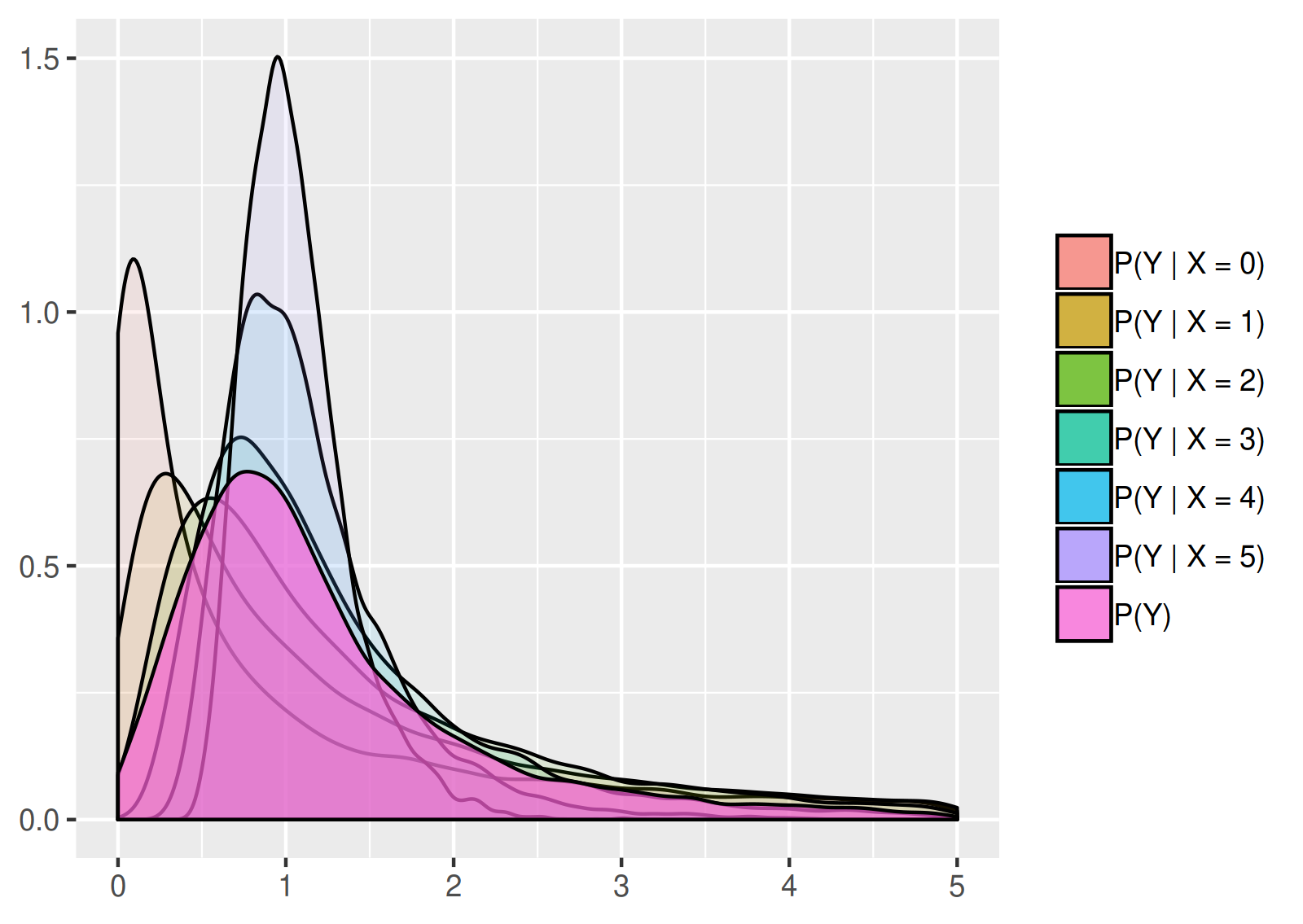 Probability density function of Y