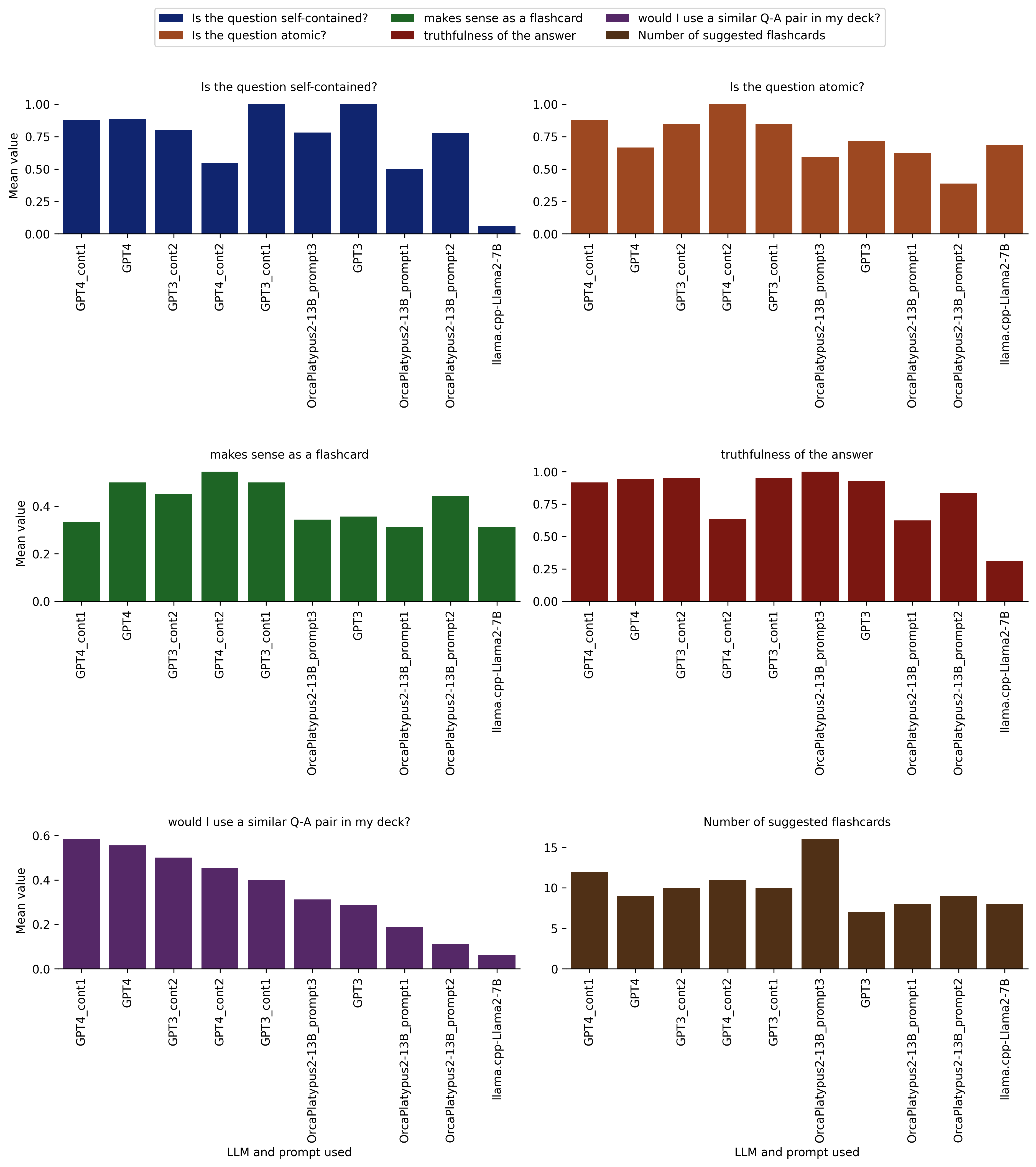 All results figures combined.