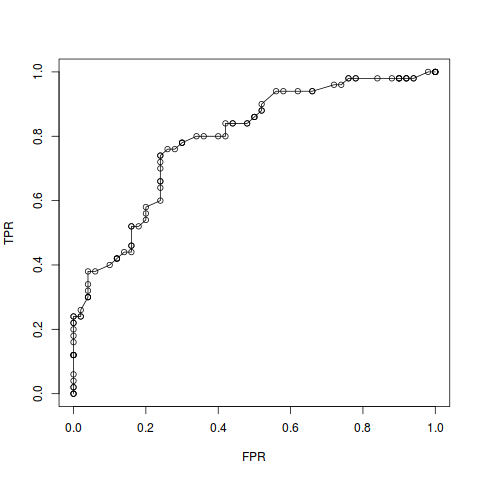 ROC curve R example