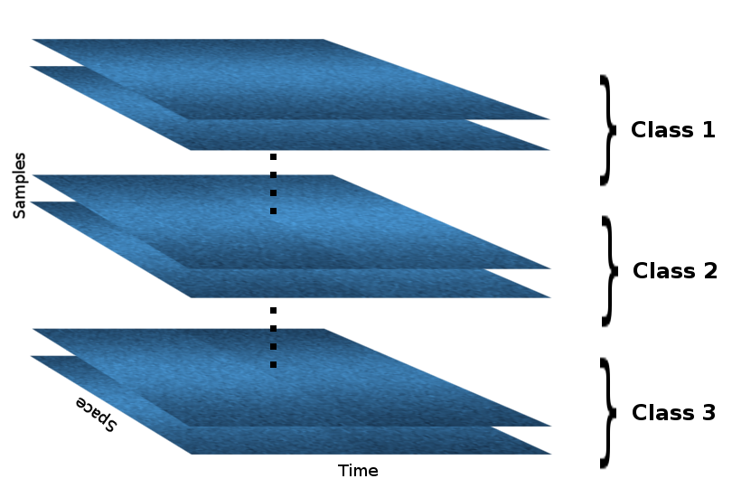 3-way tensor