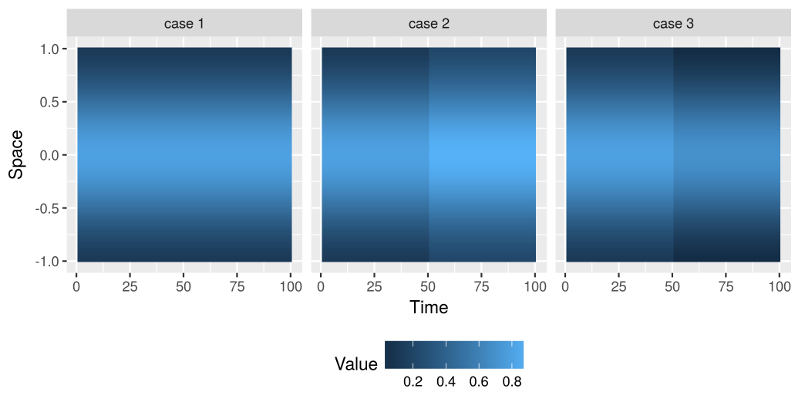 Three classes for rank-1 tensor approximation toy example