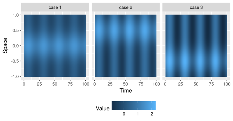 Three classes for rank-3 tensor approximation toy example