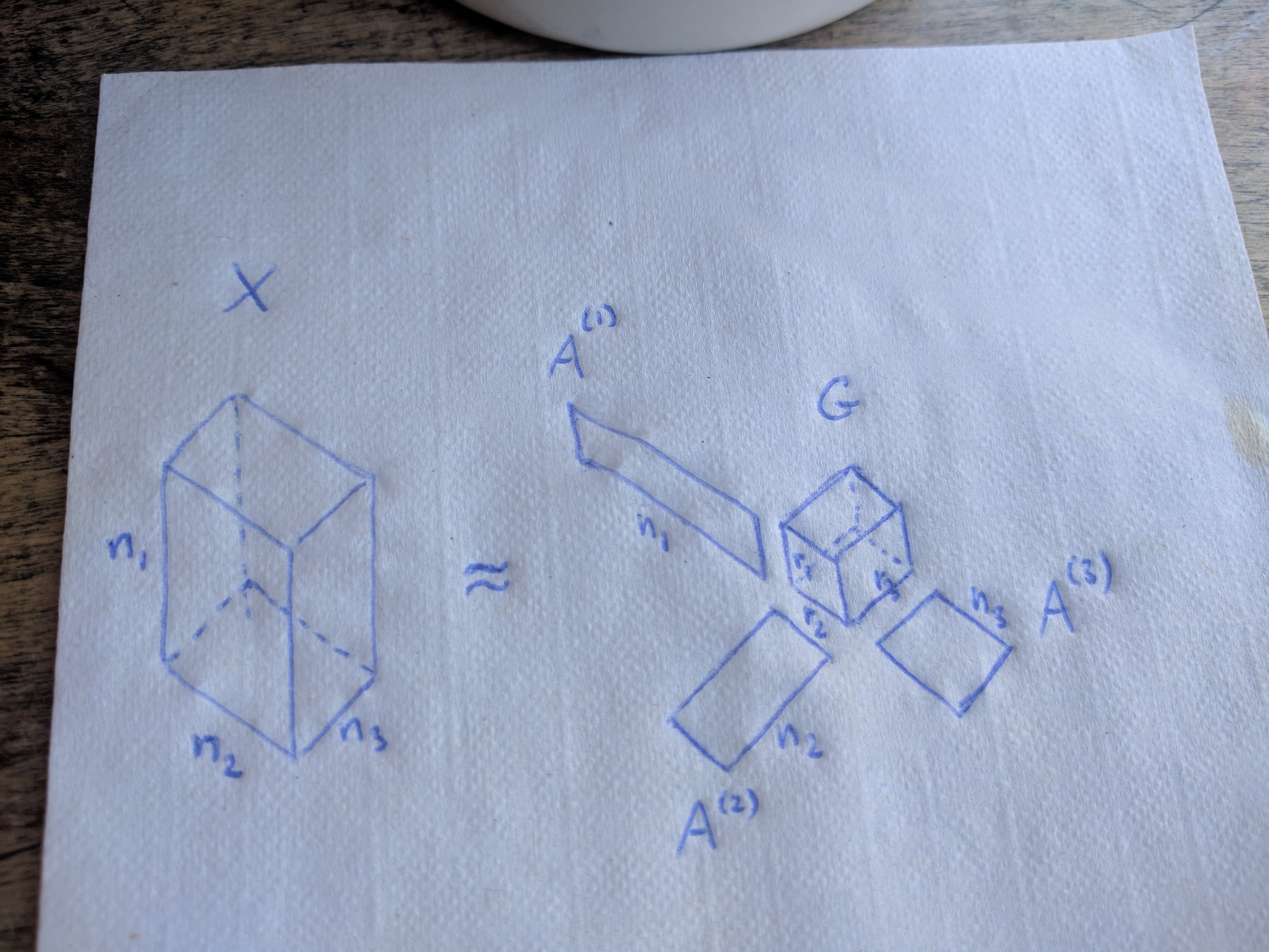 Figure showing a Tucker decomposition of a 3-way tensor