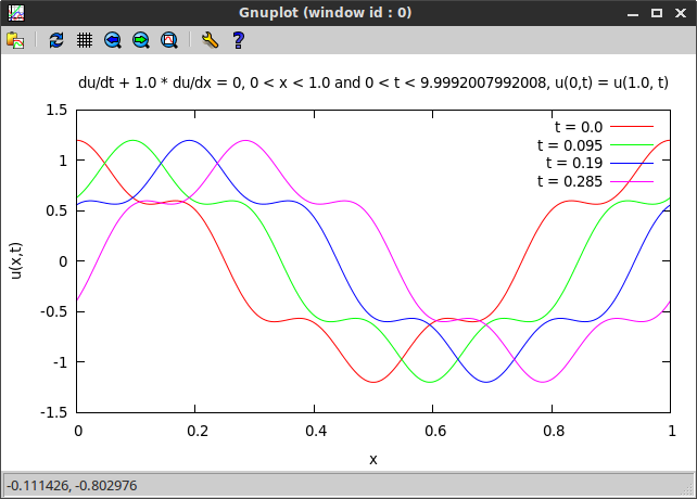 Advection equation example plot