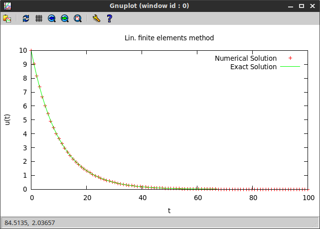 BVP example 1 plot