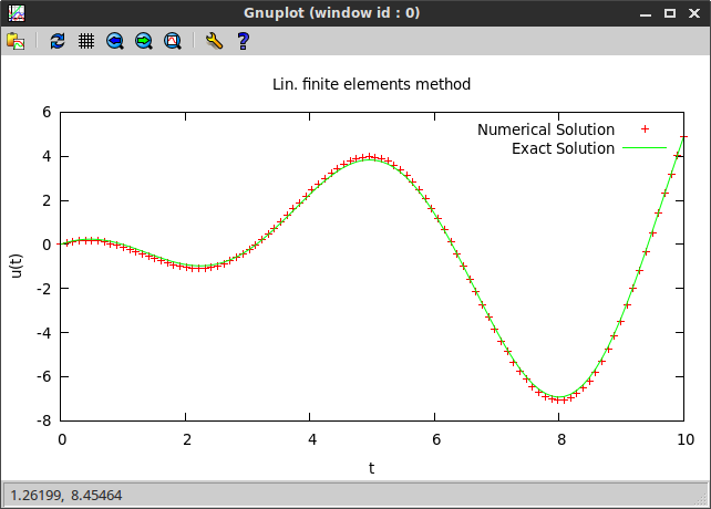 BVP example 2 plot