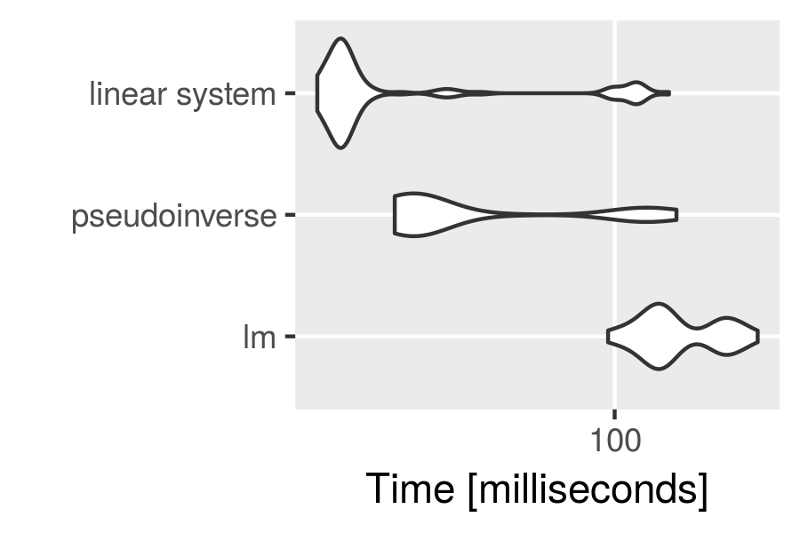 Microbenchmark results plot